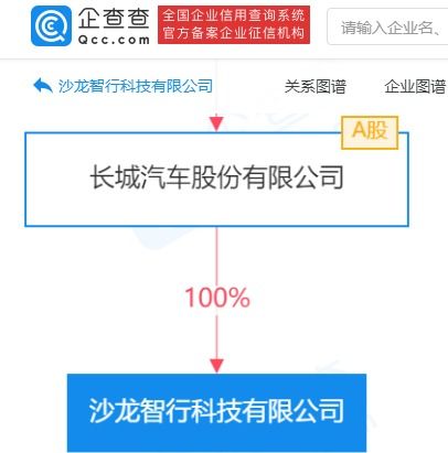 長城汽車加碼智能化布局，5億元注冊(cè)資本成立智行科技公司
